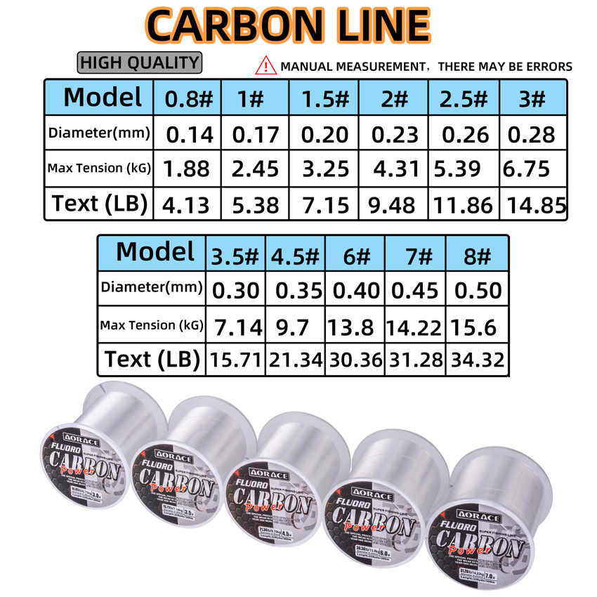 Aorace 300M Fluorocarbon Fishi - Ice Fishing Line review and price